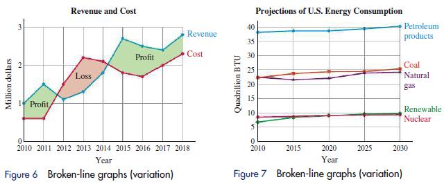 Million dollars 1 Profit Revenue and Cost Loss Profit Revenue Cost 2010 2011 2012 2013 2014 2015 2016 2017