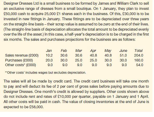 Designer Dresses Ltd is a small business to be formed by James and William Clark to sell an exclusive range