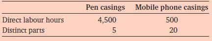 Direct labour hours Distinct parts Pen casings 4,500 5 Mobile phone casings 500 20