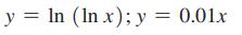 y = ln (In x); y = 0.01x