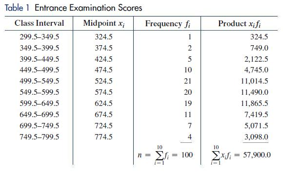 Table 1 Entrance Examination Scores Class Interval 299.5-349.5 349.5-399.5 399.5-449.5 449.5-499.5