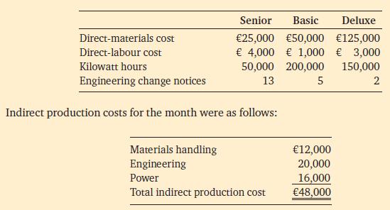 Direct-materials cost Direct-labour cost Senior Basic Deluxe 25,000 50,000 125,000  4,000 1,000  3,000 50,000