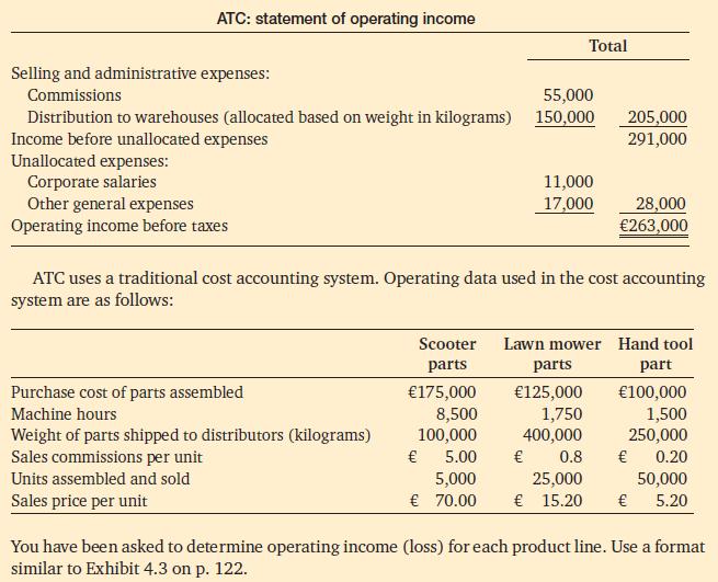 ATC: statement of operating income Unallocated expenses: Corporate salaries Selling and administrative