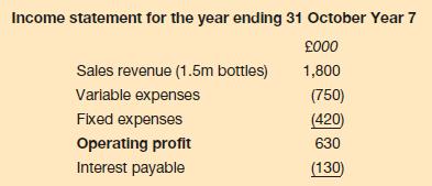 Income statement for the year ending 31 October Year 7 000 1,800 Sales revenue (1.5m bottles) Variable