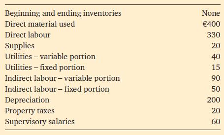 Beginning and ending inventories Direct material used Direct labour Supplies Utilities - variable portion