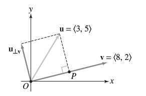 Ujv Lv u = (3, 5) P v = (8, 2)
