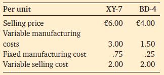 Per unit Selling price Variable manufacturing costs Fixed manufacturing cost Variable selling cost XY-7 BD-4