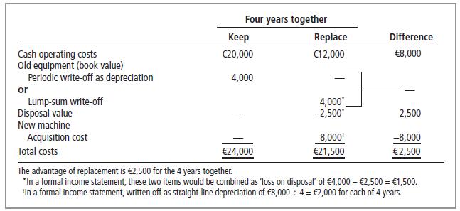 Cash operating costs Old equipment (book value) Periodic write-off as depreciation or Lump-sum write-off