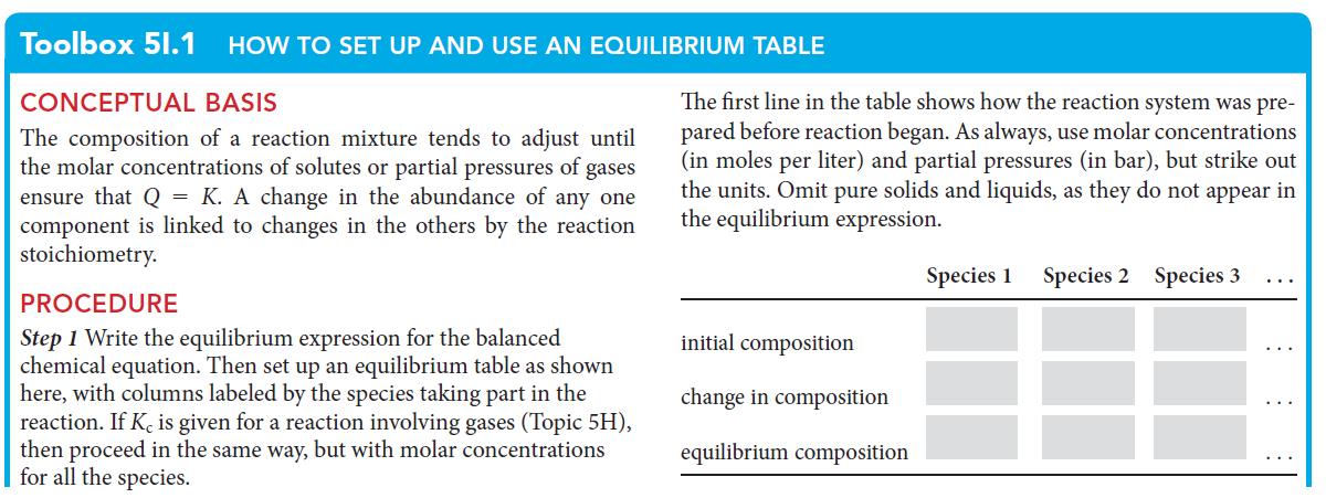 Toolbox 51.1 HOW TO SET UP AND USE AN EQUILIBRIUM TABLE CONCEPTUAL BASIS The composition of a reaction