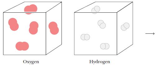 Oxygen Hydrogen