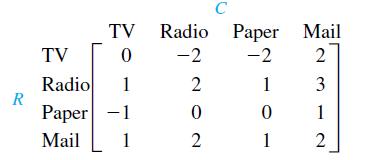 R TV TV 0 Radio 1 Paper -1 Mail 1 C Radio Radio Paper Mail -2 -2 1 0 1 2 0 2 2 N 3 3 1 2