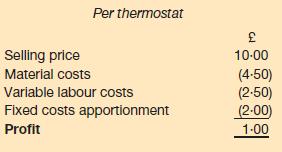 Per thermostat Selling price Material costs Variable labour costs Fixed costs apportionment Profit CH 10.00