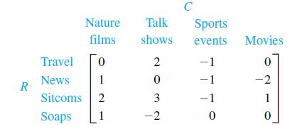 R Nature films Travel 0 News 1 Sitcoms 2 Soaps 1 Talk Sports shows events Movies -1 2 20 0 C 3 -2 -1 0 0 -2 1