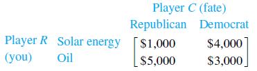 Player C (fate) Republican Democrat $4,000 $3,000 Player R Solar energy [$1,000 (you) Oil $5,000