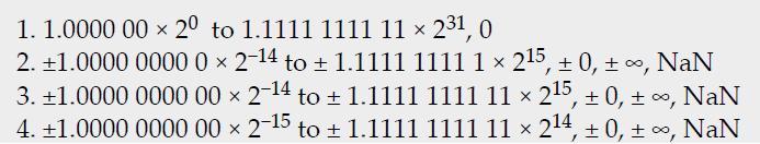 1. 1.0000 00  2 to 1.1111 1111 11  231,0 2. +1.0000 0000 0  2-4 to  1.1111 1111 1  25,  0,  , NaN X  3.
