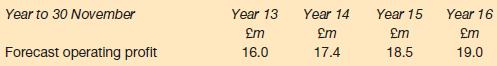 Year to 30 November Forecast operating profit Year 13 m 16.0 Year 14 m 17.4 Year 15 m 18.5 Year 16 m 19.0