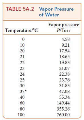 sure TABLE 5A.2 Vapor Pressur of Water Temperature/C 0 10 20 21 22 23. 24 25 30 37* 40 60 80 100 Vapor