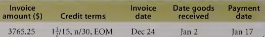 Invoice amount ($) 3765.25 Credit terms 1/15, n/30, EOM Invoice date Dec 24 Date goods received Jan 2 Payment