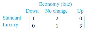 Standard Luxury Economy (fate) Down No change [1 2 1 Up 0 3