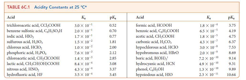 TABLE 6C.1 Acidity Constants at 25 C* K 3.0 X 10-1 2.0 X 10- 1.7 X 10-1 Acid trichloroacetic acid, CCI,COOH