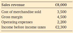 Sales revenue Cost of merchandise sold Gross margin Operating expenses Income before income taxes 8,000 3,500