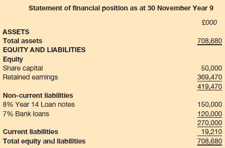 Statement of financial position as at 30 November Year 9 000 ASSETS Total assets EQUITY AND LIABILITIES