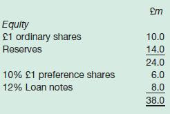 Equity 1 ordinary shares Reserves 10% 1 preference shares 12% Loan notes m 10.0 14.0 24.0 6.0 8.0 38.0