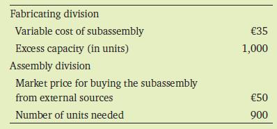 Fabricating division Variable cost of subassembly Excess capacity (in units) Assembly division Market price