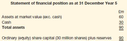 Statement of financial position as at 31 December Year 5 Assets at market value (exc. cash) Cash Total assets