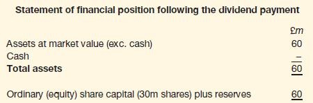 Statement of financial position following the dividend payment Assets at market value (exc. cash) Cash Total