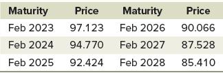 Maturity Feb 2023 Feb 2024 Feb 2025 Price 97.123 94.770 92.424 Maturity Feb 2026 Feb 2027 Feb 2028 Price