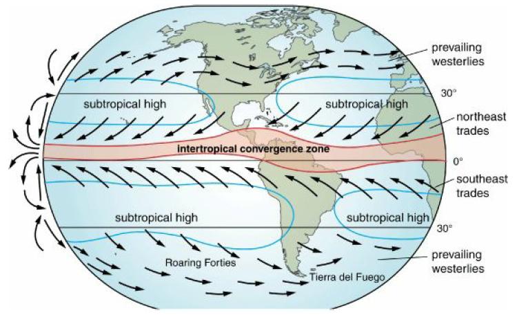 12 subtropical high CHA intertropical convergence zone subtropical high Roaring Forties subtropical high
