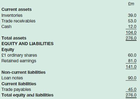 Current assets Inventories Trade receivables Cash Total assets EQUITY AND LIABILITIES Equity 1 ordinary