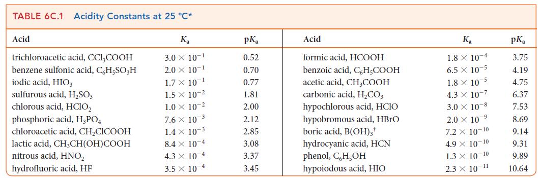 TABLE 6C.1 Acidity Constants at 25 C* K 3.0  10-1 2.0  10-1 Acid trichloroacetic acid, CCI,COOH benzene