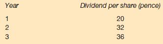 Year 123   3 Dividend per share (pence) 20 32 36