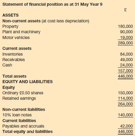 Statement of financial position as at 31 May Year 9 ASSETS Non-current assets (at cost less depreciation)