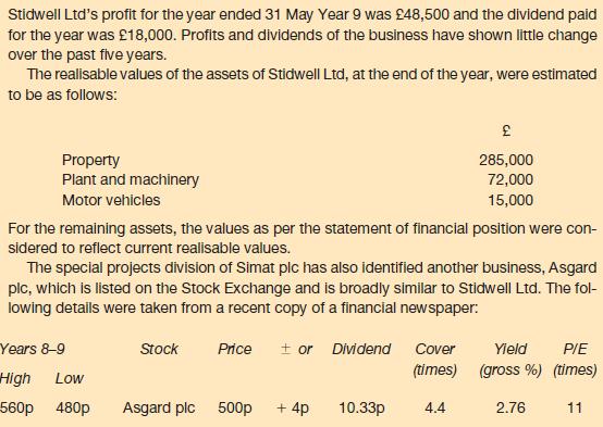 Stidwell Ltd's profit for the year ended 31 May Year 9 was 48,500 and the dividend paid for the year was