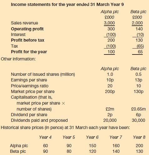 Income statements for the year ended 31 March Year 9 Alpha pic 000 3,000 Sales revenue Operating profit