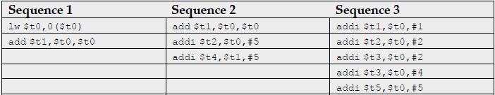 Sequence 1 lw $t0,0 ($t0) add $t1,$t0,$t0 Sequence 2 add $t1,$t0,$t0 addi $t2, $t0, #5 addi St4, $t1, #5