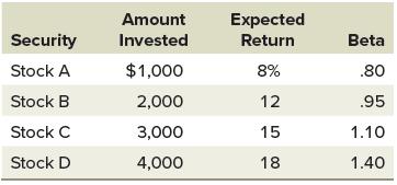 Security Stock A Stock B Stock C Stock D Amount Invested $1,000 2,000 3,000 4,000 Expected Return 8% 12 15 18