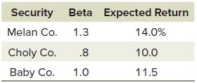 Security Beta Expected Return Melan Co. 1.3 Choly Co. .8 Baby Co. 1.0 14.0% 10.0 11.5