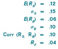 E(R) = .12 os = .15 E(R) = .06 .10 .10 .04 OB Corr (Rs. Rg) RB RE F = =