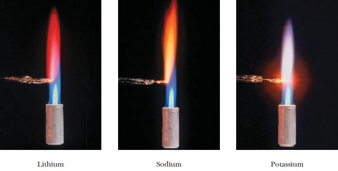 Lithium Sodium Potassium