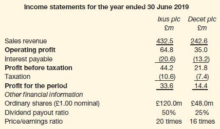 Income statements for the year ended 30 June 2019 Ixus plc m Sales revenue Operating profit Interest payable