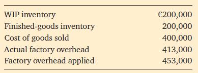 WIP inventory Finished-goods inventory Cost of goods sold Actual factory overhead Factory overhead applied