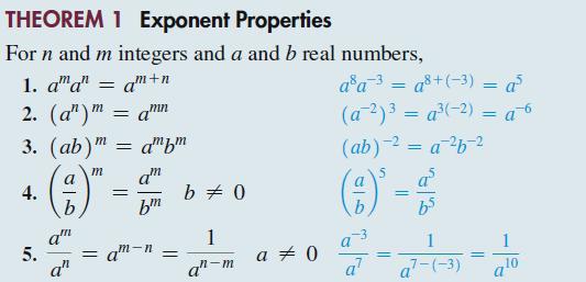 THEOREM 1 Exponent Properties For n and m integers and a and b real numbers, 1. ama" = am+n 2. (an) m = amn m
