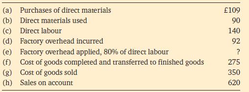 (a) Purchases of direct materials (b) Direct materials used (c) Direct labour (d) Factory overhead incurred
