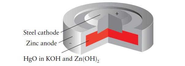 Steel cathode Zinc anode HgO in KOH and Zn(OH)