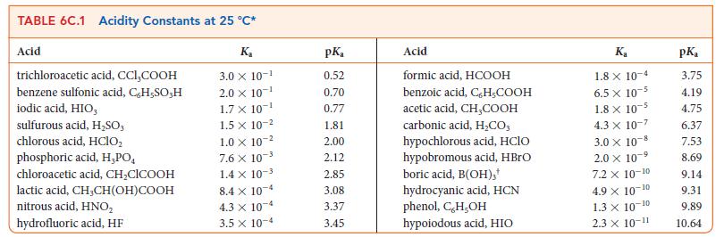 TABLE 6C.1 Acidity Constants at 25 C* Acid trichloroacetic acid, CCI,COOH benzene sulfonic acid, C,H-SO;H