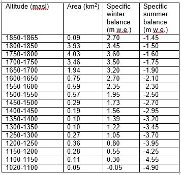 Altitude (mas!) 1850-1865 1800-1850 1750-1800 1700-1750 1650-1700 1600-1650 1550-1600 1500-1550 1450-1500